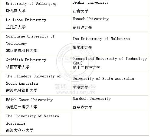 新西兰留学费用2015年_澳大利亚留学费用_新西兰留学好不好