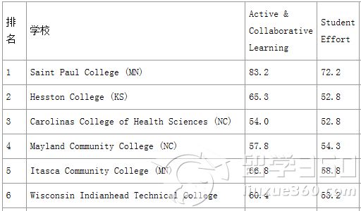 美国社区大学排名_美国大学分布图及排名