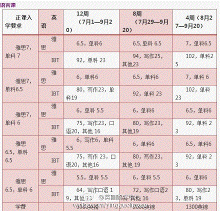 你会怎么做_language怎么读