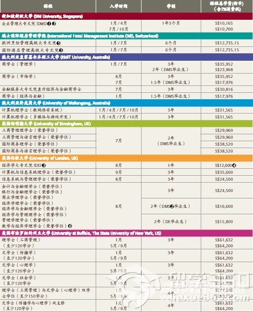 学费查询