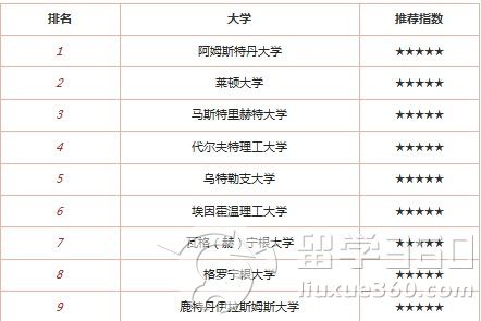 荷兰 大学排名_荷兰瓦赫宁根大学图片