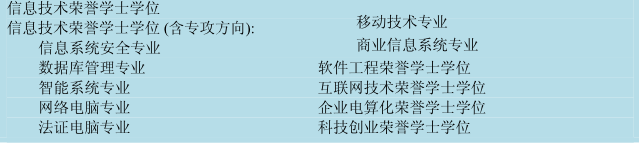 亚太科技大学
