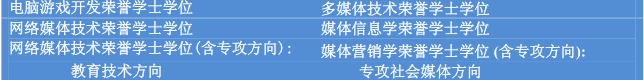 亚太科技大学