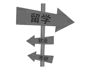 新加坡留学