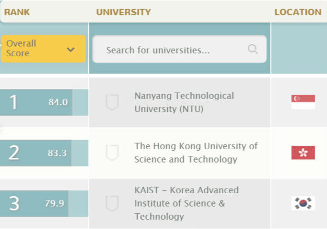 新加坡留学