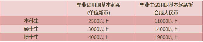 新加坡留学