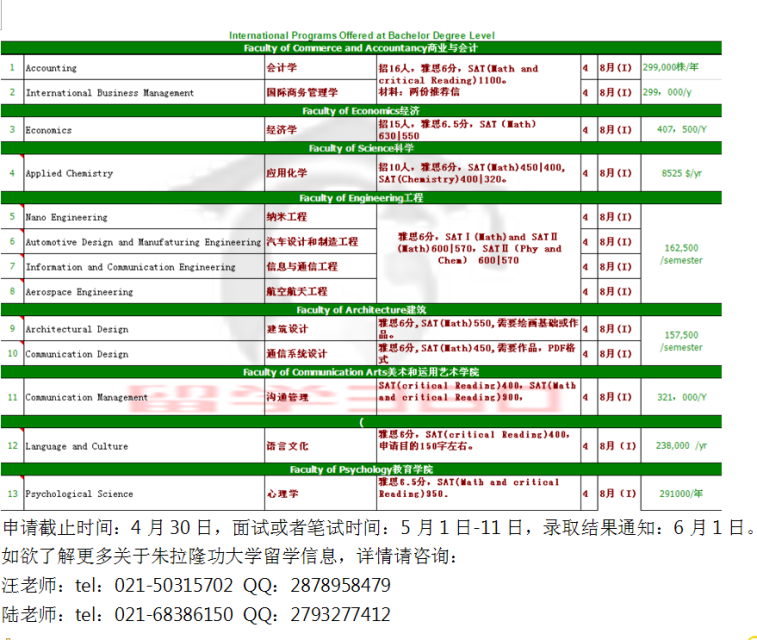 朱拉隆功大学本科介绍 朱拉隆功大学