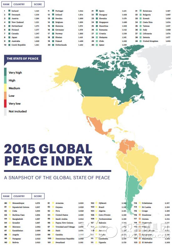 2015年全球最安全国家是哪里?新西兰名列排行
