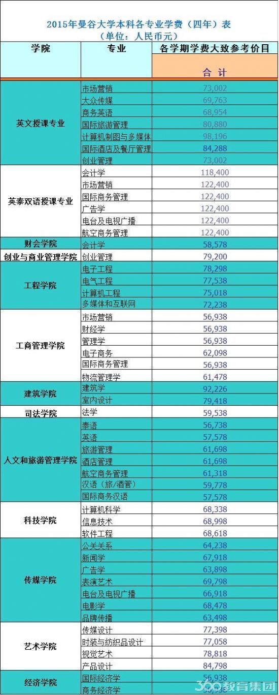 qile518曼谷大学怎样收费 qile518曼谷大学怎样收费