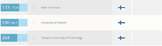 芬兰大学工程和技术学专业排名