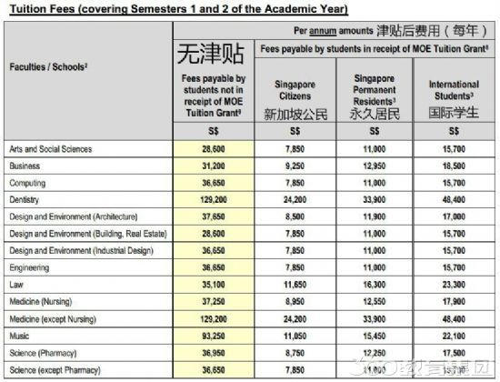 新加坡公立大学留学多少钱