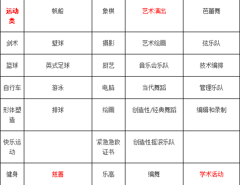 瑞士贵族中学之旅——莱蒙中学 瑞士贵族中学之旅——莱蒙中学