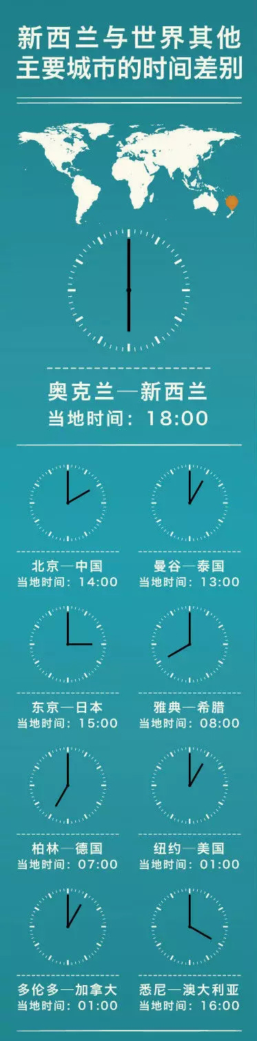 晗时差钢琴简谱