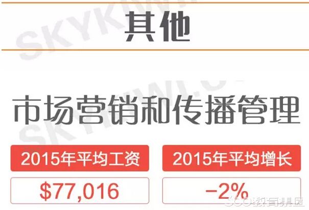 新西兰地图_新西兰人均收入(2)