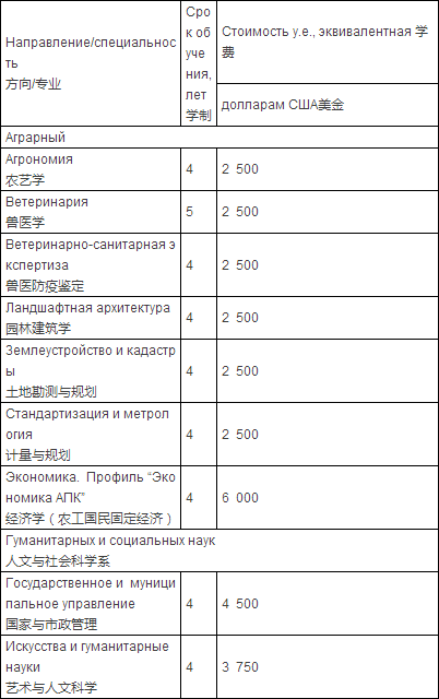 2016年最新俄罗斯人民友谊大学预科及本科专业学费(中文版)公布! 2016年最新俄罗斯人民友谊大学预科及本科专业学费(中文版)公布!