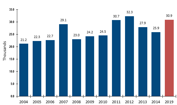 2016ϤѧϢϵͳרҵ