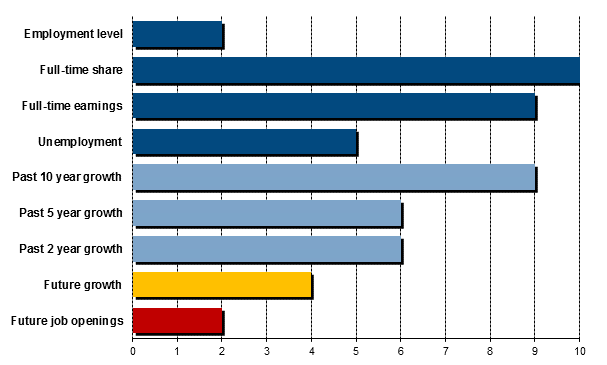 2016Ϥѧѧӹ-3רҵ