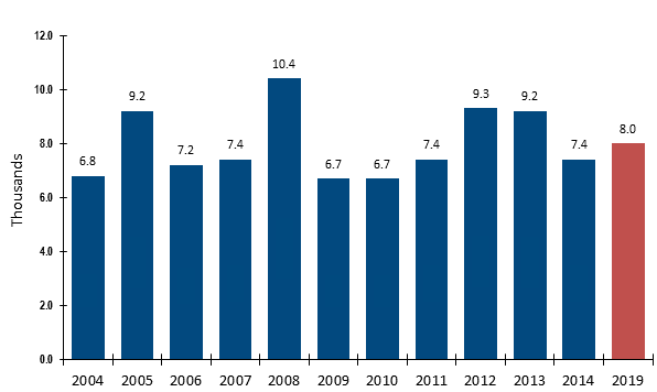 2016ʿѧ̺͵ʹ-8338רҵ