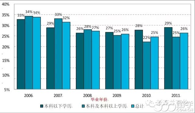 从新西兰移民局官方数据看思路留学后多少人能移民